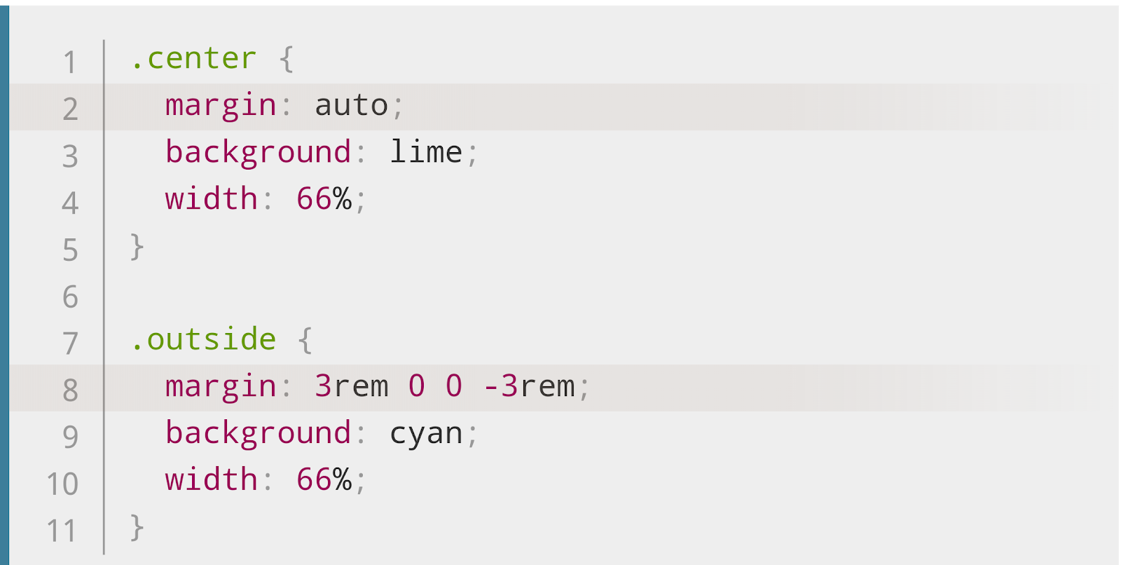 CSS Margin Vs. Padding: What's The Difference?